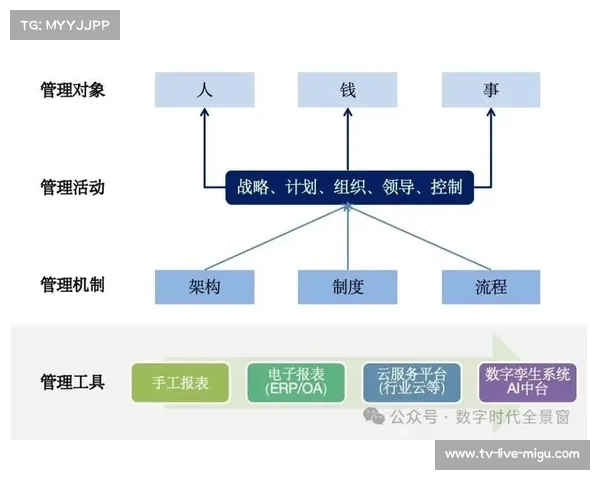 智能化推进阶段内数字化质检与计费逻辑结合 提升了体育传播服务的商业透明度